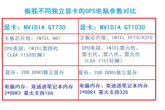 什么是独显OPS香蕉视频污在线观看