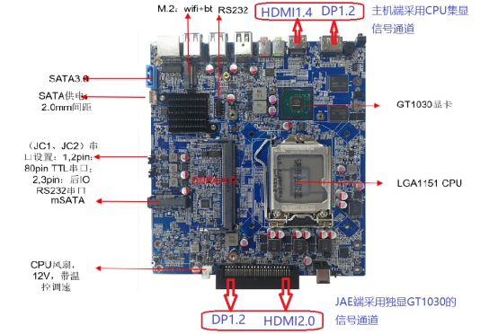 独显OPS香蕉视频污在线观看应该选用带核显还是不带核显的CPU?